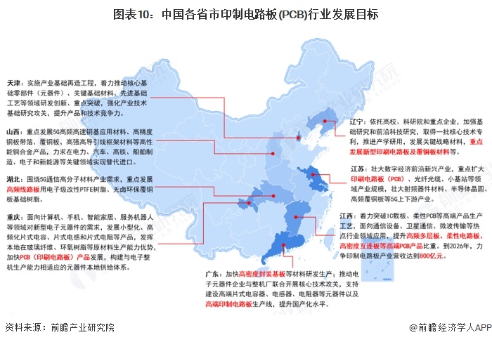 重磅！2025年中國(guó)及31省市印制電路板（PCB）行業(yè)政策匯總及解讀（全）(圖3)